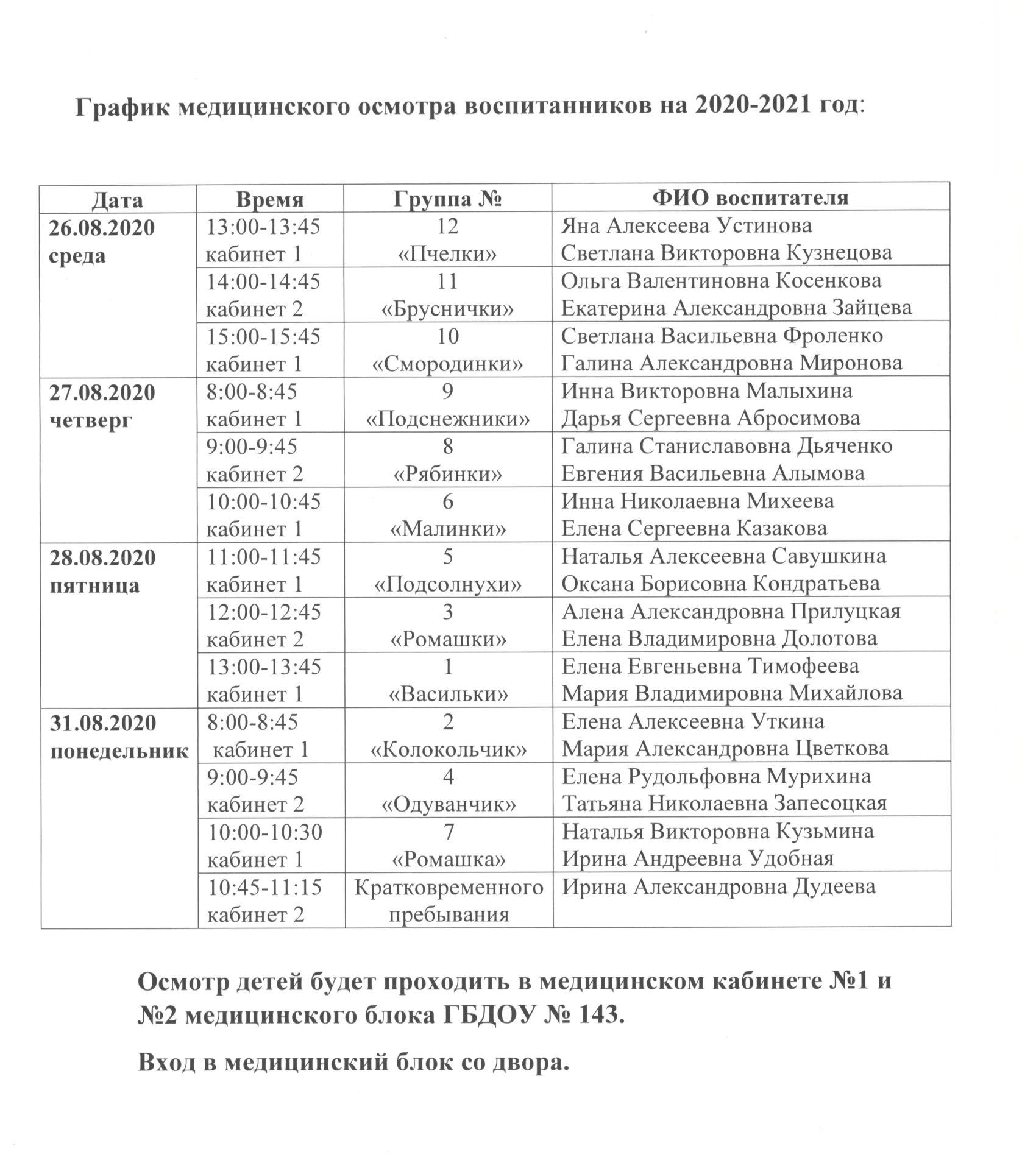 План график прохождения обязательных периодических медосмотров водителей образец